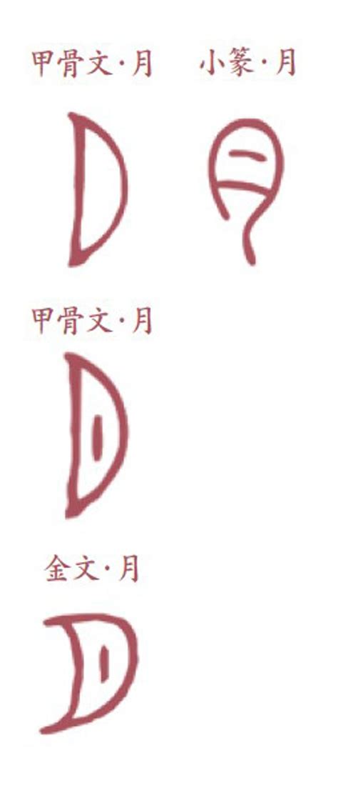 月古字